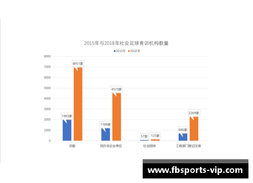 青训足球教练收入调查与分析